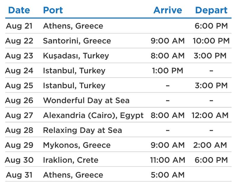 Athens to Athens